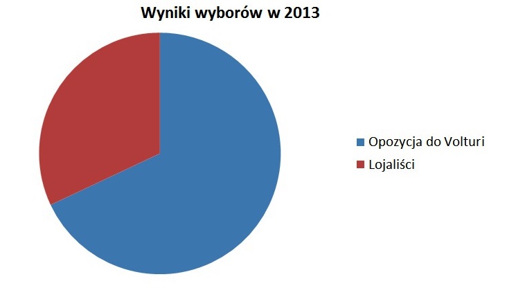 Plik:Wybory2012.jpg