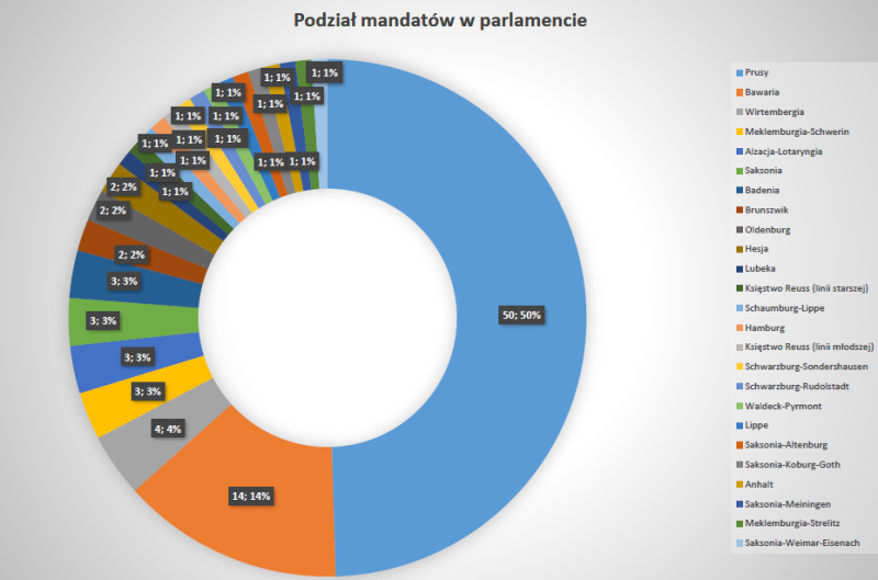 Plik:Election in Germany.png